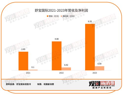 國潮出海 個人衛生用品新藍海，紙尿褲在俄羅斯年銷6.5億的啟示